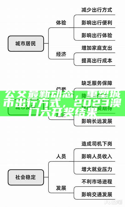 公交最新动态，重塑城市出行方式，2023澳门六开奖结果